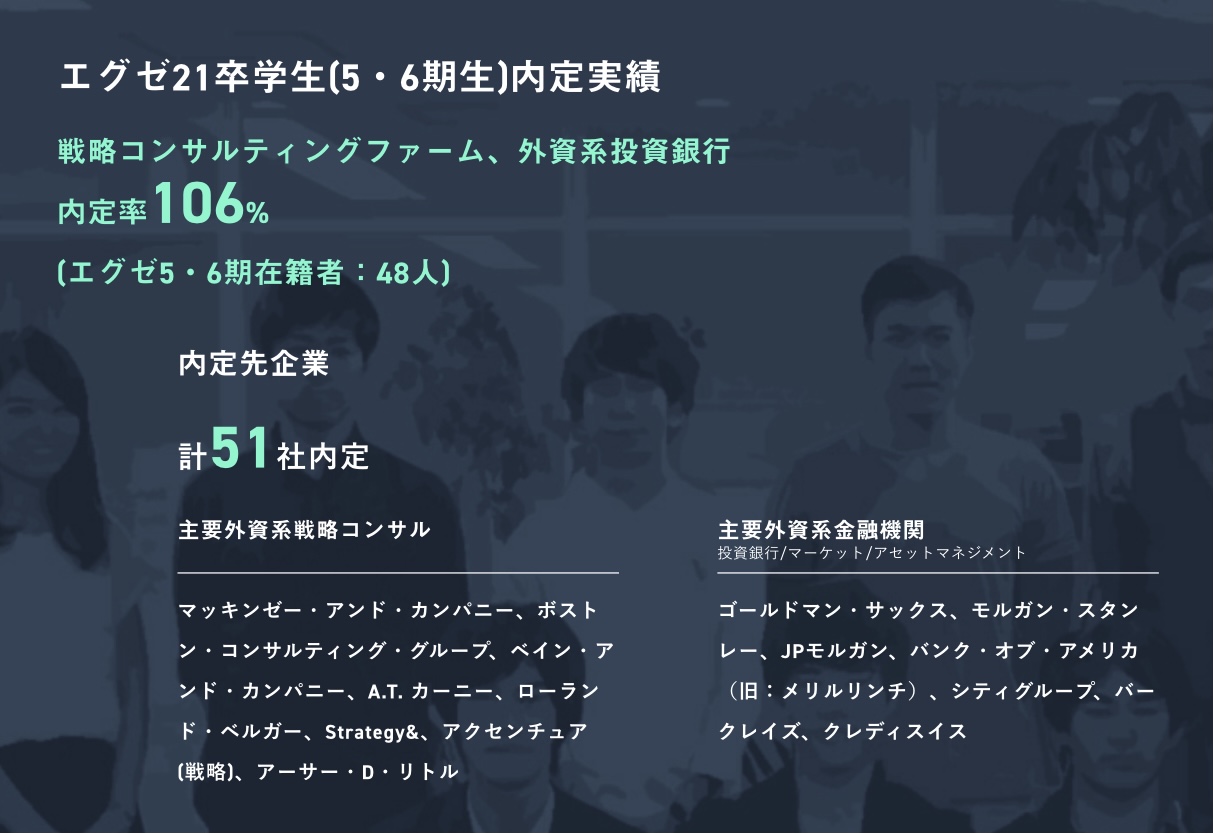 23卒保存版 主要選抜コミュニティの特徴 活動実態を解説 選抜コミュニティの実態 選考対策まとめ 前編