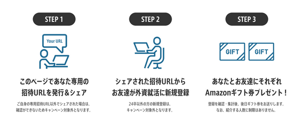 ご好評につき期間延長 紹介者人数 1 000円プレゼント 友達 後輩紹介キャンペーン 2月25日まで