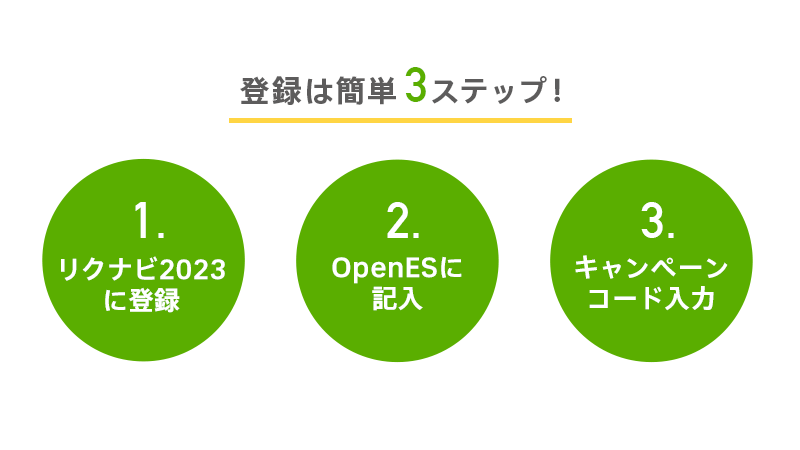Es入力で2 000円 Openes タイアップキャンペーン